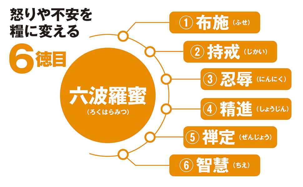 下町和尚の生き方放言　許せないを気にしない。